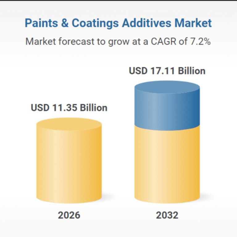 Report: Paint additives market goes greener, more local